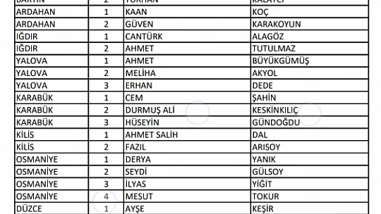 Ak Parti Bartın Milletvekili adayları